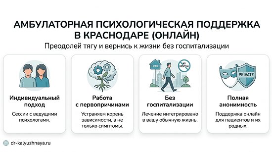 Инфографика об амбулаторной психологической поддержке онлайн в Лосино-Петровском. 4 ключевых преимущества: индивидуальный подход, работа с первопричинами, без госпитализации, полная анонимность.